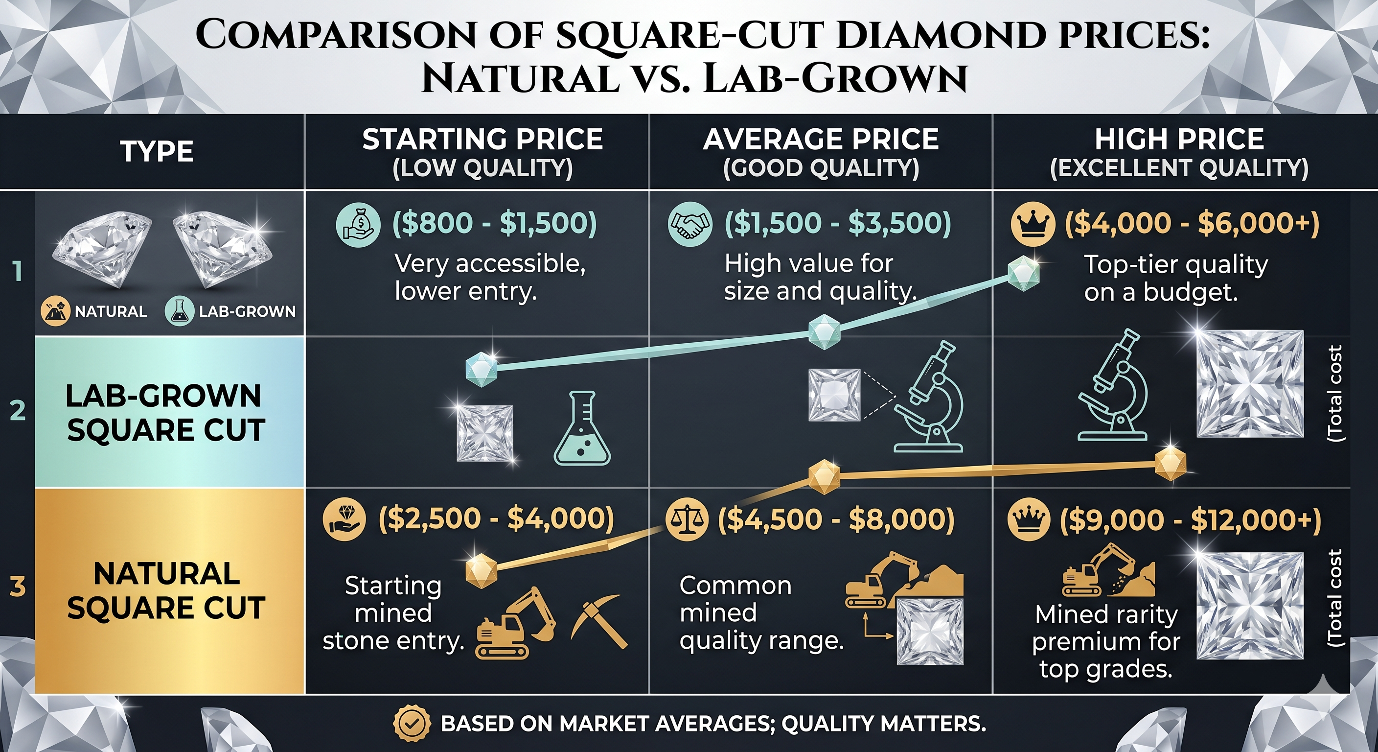 Natural vs. Lab-Grown price